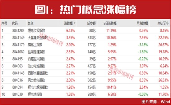 锂电赛道重启景气引擎;章建平12亿布局核心标的,储能曲线开启第二春。 股票财经 锂电赛道重启景气引擎;章建平12亿布局核心标的,储能曲线开启第二春。 股票财经 锂电赛道重启景气引擎;章建平12亿布局核心标的,储能曲线开启第二春。 股票财经 锂电赛道重启景气引擎;章建平12亿布局核心标的,储能曲线开启第二春。 股票财经