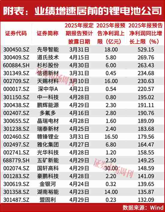 锂电赛道重启景气引擎;章建平12亿布局核心标的,储能曲线开启第二春。 股票财经 锂电赛道重启景气引擎;章建平12亿布局核心标的,储能曲线开启第二春。 股票财经 锂电赛道重启景气引擎;章建平12亿布局核心标的,储能曲线开启第二春。 股票财经 锂电赛道重启景气引擎;章建平12亿布局核心标的,储能曲线开启第二春。 股票财经