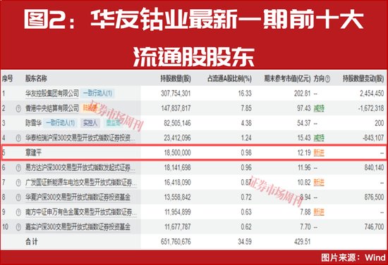 锂电赛道重启景气引擎;章建平12亿布局核心标的,储能曲线开启第二春。 股票财经 锂电赛道重启景气引擎;章建平12亿布局核心标的,储能曲线开启第二春。 股票财经 锂电赛道重启景气引擎;章建平12亿布局核心标的,储能曲线开启第二春。 股票财经 锂电赛道重启景气引擎;章建平12亿布局核心标的,储能曲线开启第二春。 股票财经