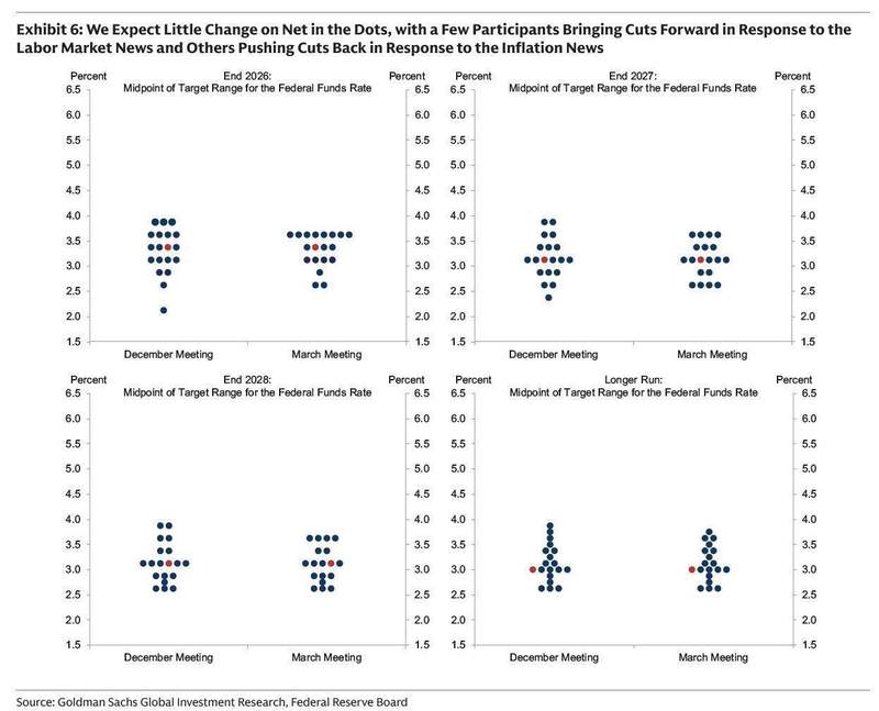 中东冲突加剧美联储决策困境;鲍威尔发布会将揭示政策走向。 股票财经 中东冲突加剧美联储决策困境;鲍威尔发布会将揭示政策走向。 股票财经