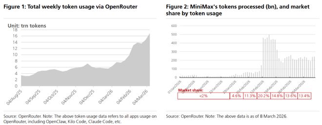  AI Agent浪潮来袭；中国模型强势崛起；云厂商受益明显。 IT技术 AI Agent浪潮来袭；中国模型强势崛起；云厂商受益明显。 IT技术
