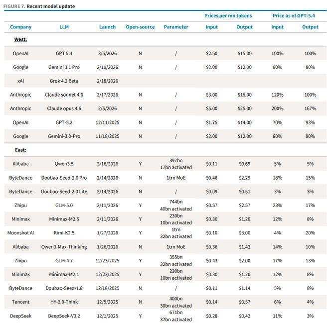  AI Agent浪潮来袭；中国模型强势崛起；云厂商受益明显。 IT技术 AI Agent浪潮来袭；中国模型强势崛起；云厂商受益明显。 IT技术