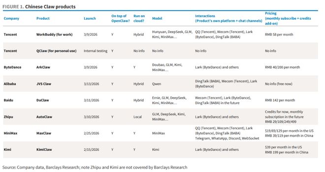  AI Agent浪潮来袭；中国模型强势崛起；云厂商受益明显。 IT技术 AI Agent浪潮来袭；中国模型强势崛起；云厂商受益明显。 IT技术