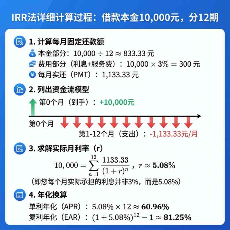  监管新规发布；个贷息费迎来全面透明时代；借款人权益获有力保护。 股票财经 监管新规发布；个贷息费迎来全面透明时代；借款人权益获有力保护。 股票财经