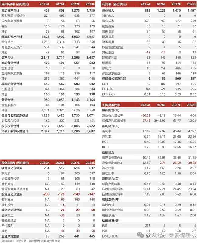  蒙古矿业2025年度报告解析：煤炭压力犹存，黄金新动能蓄势待发。 股票财经 蒙古矿业2025年度报告解析：煤炭压力犹存，黄金新动能蓄势待发。 股票财经