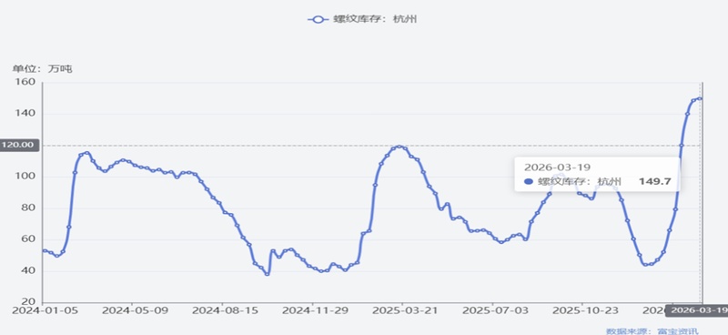  美联储维持利率决策；中东地缘风险持续发酵；大宗商品市场面临调整压力。 股票财经 美联储维持利率决策；中东地缘风险持续发酵；大宗商品市场面临调整压力。 股票财经 美联储维持利率决策；中东地缘风险持续发酵；大宗商品市场面临调整压力。 股票财经