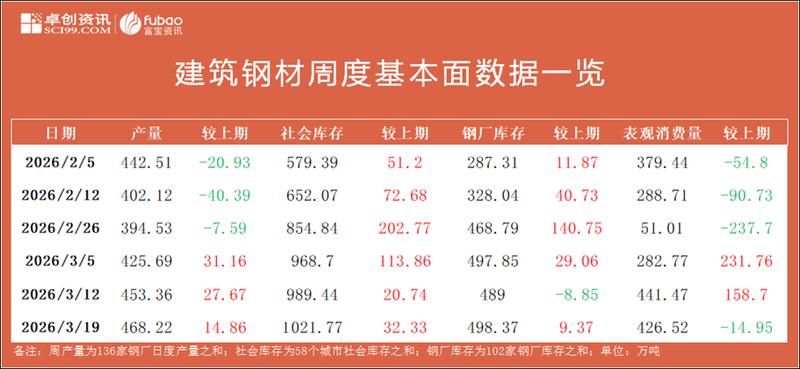  美联储维持利率决策；中东地缘风险持续发酵；大宗商品市场面临调整压力。 股票财经 美联储维持利率决策；中东地缘风险持续发酵；大宗商品市场面临调整压力。 股票财经 美联储维持利率决策；中东地缘风险持续发酵；大宗商品市场面临调整压力。 股票财经