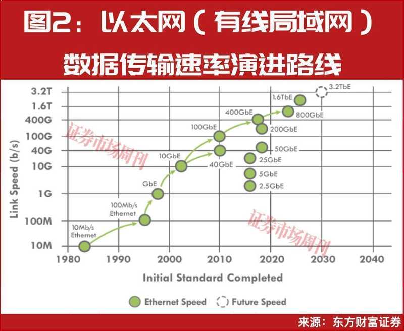  光通信行业高景气延续；AI算力需求推动产业链显著优化，相关企业业绩改善明显。 股票财经 光通信行业高景气延续；AI算力需求推动产业链显著优化，相关企业业绩改善明显。 股票财经