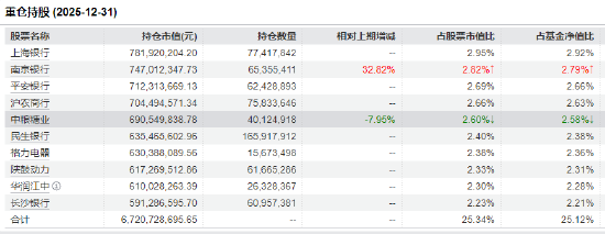  【投资策略】红利低波ETF（512890）资金流向与市场配置逻辑深度透视 股票财经 【投资策略】红利低波ETF（512890）资金流向与市场配置逻辑深度透视 股票财经