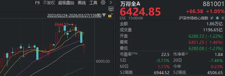 【神秘迷局】+【深度解构A股四浪调整的内在逻辑与未来演化】