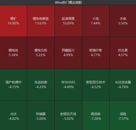 【神秘迷局】+【深度解构A股四浪调整的内在逻辑与未来演化】 股票财经 【神秘迷局】+【深度解构A股四浪调整的内在逻辑与未来演化】 股票财经