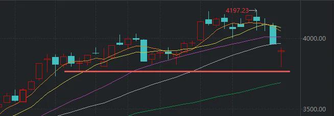 【神秘迷局】+【深度解构A股四浪调整的内在逻辑与未来演化】 股票财经 【神秘迷局】+【深度解构A股四浪调整的内在逻辑与未来演化】 股票财经