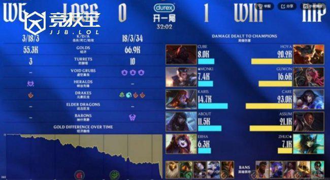  赛区格局重塑：电竞博弈中的节奏控制论 体育新闻