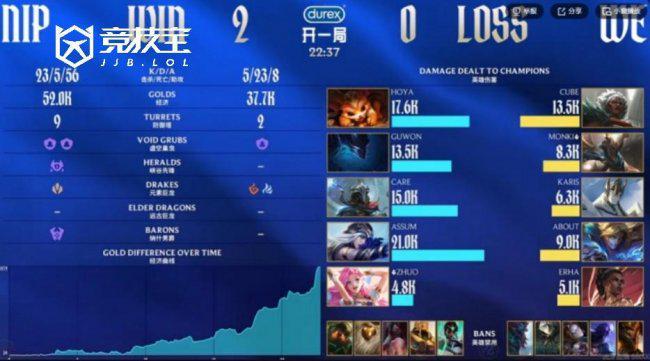  赛区格局重塑：电竞博弈中的节奏控制论 体育新闻