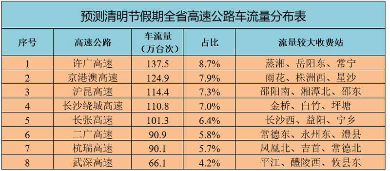清明节高流量路网通行策略:基于时空数据的拥堵预判 IT技术