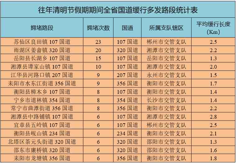 清明节高流量路网通行策略:基于时空数据的拥堵预判 IT技术