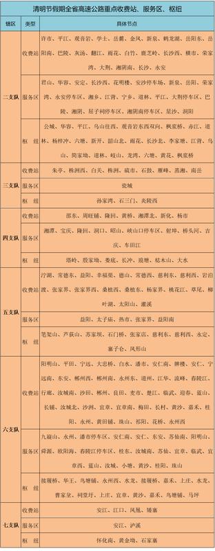清明节高流量路网通行策略:基于时空数据的拥堵预判 IT技术