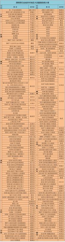 清明节高流量路网通行策略:基于时空数据的拥堵预判 IT技术