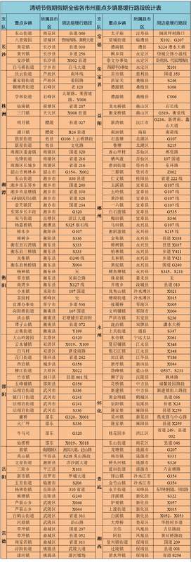 清明节高流量路网通行策略:基于时空数据的拥堵预判 IT技术