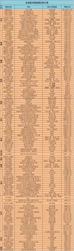 清明节高流量路网通行策略:基于时空数据的拥堵预判 IT技术
