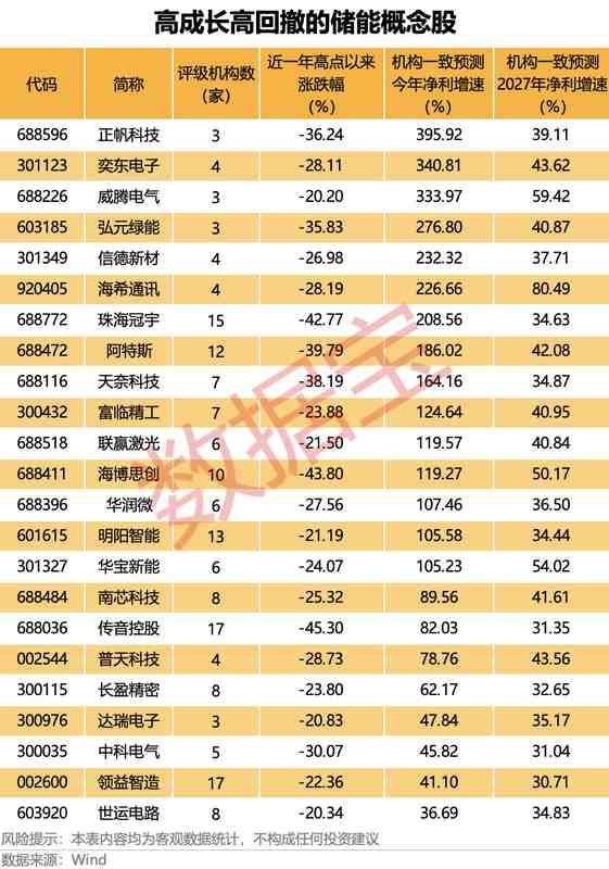  光通信产业链深度透视：产能锁定与价格拐点背后的价值重构 股票财经