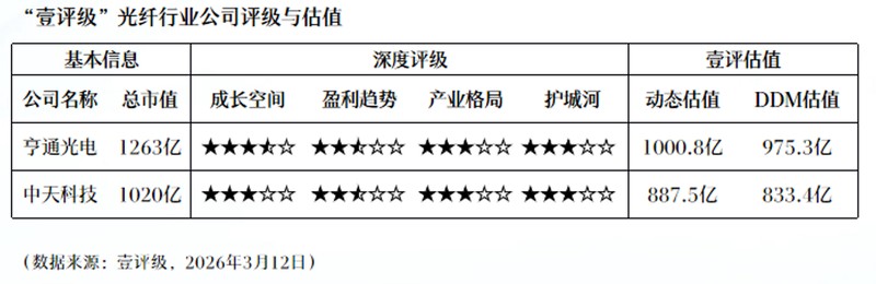  光通信产业链深度透视：产能锁定与价格拐点背后的价值重构 股票财经